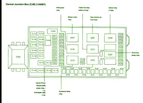 2003 e150 central junction box|central junction box diagram.